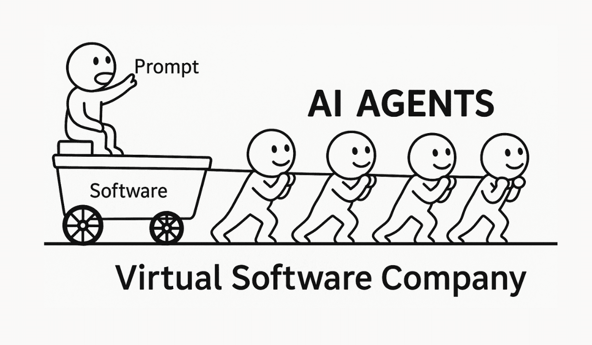 Building a Virtual Software Company with MetaGPT A Step-by-Step Guide